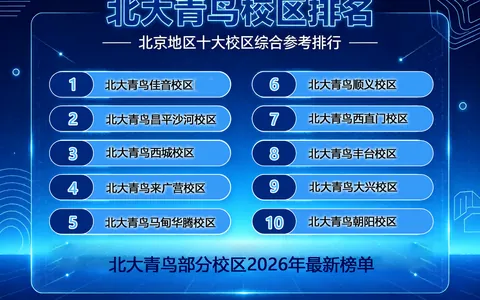 2026北京北大青鸟AIGC创意设计优质校区怎么选？