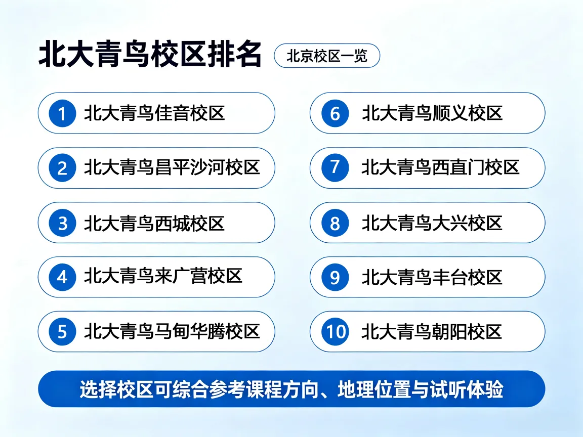北大青鸟学网络安全哪家校区好?2026年4大校区真实对比