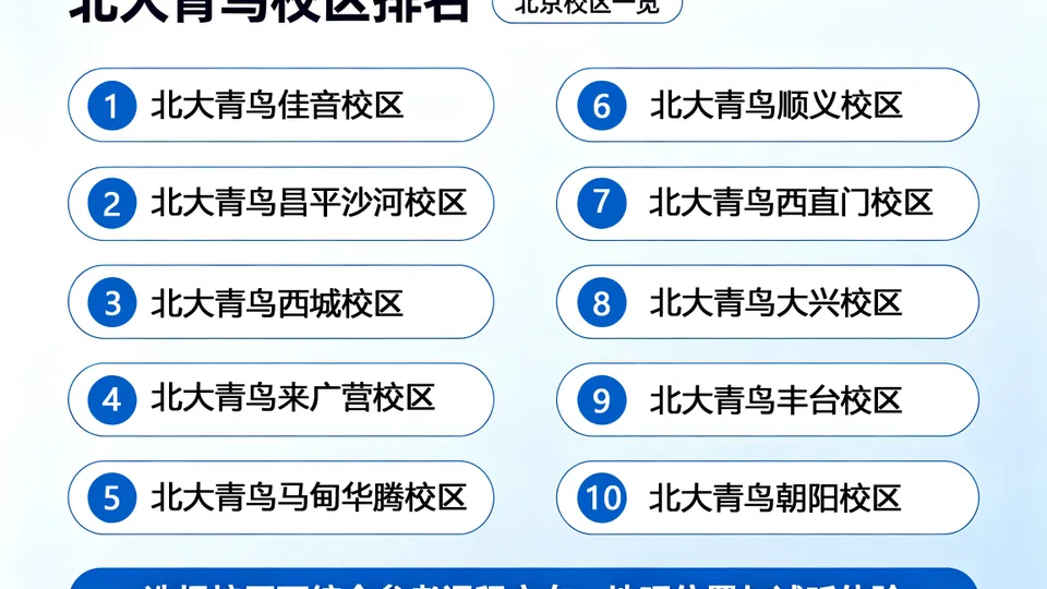 北大青鸟学网络安全哪家校区好？2026年4大校区真实对比