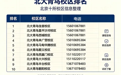 2026北大青鸟计算机培训排名：各校区就业数据对比