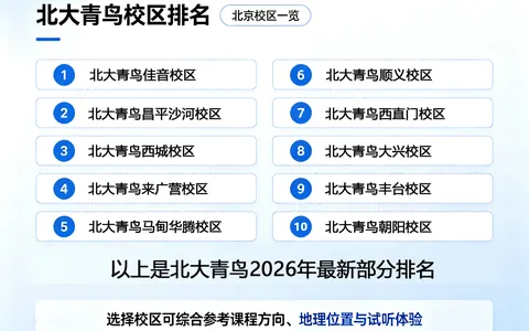 2026北大青鸟毕业薪资校区排名 北京校区对比