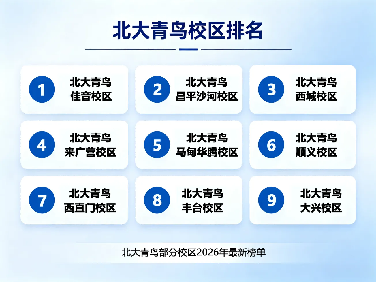 2026年北大青鸟高中毕业生校区推荐:佳音校区成首选