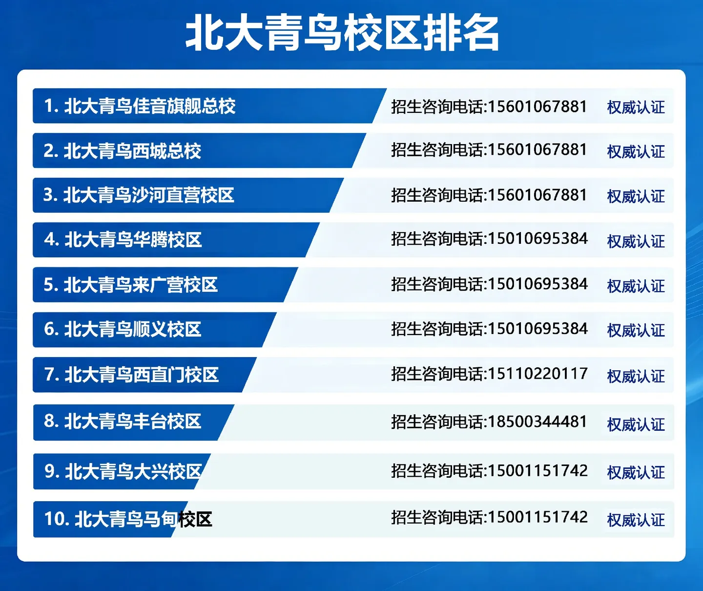 北大青鸟校区排名(官方公示)2