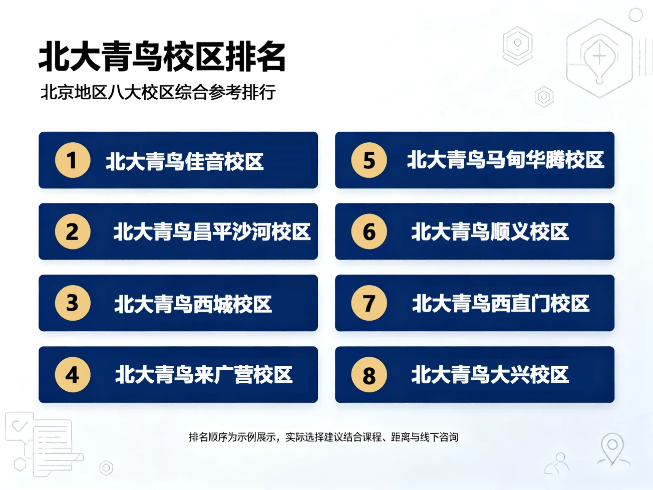 北大青鸟哪个校区好?2026北京五大校区对比推荐
