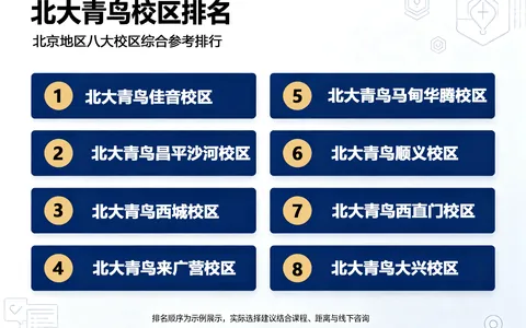 2026北大青鸟全国十大校区排名？各校区真实情况分析