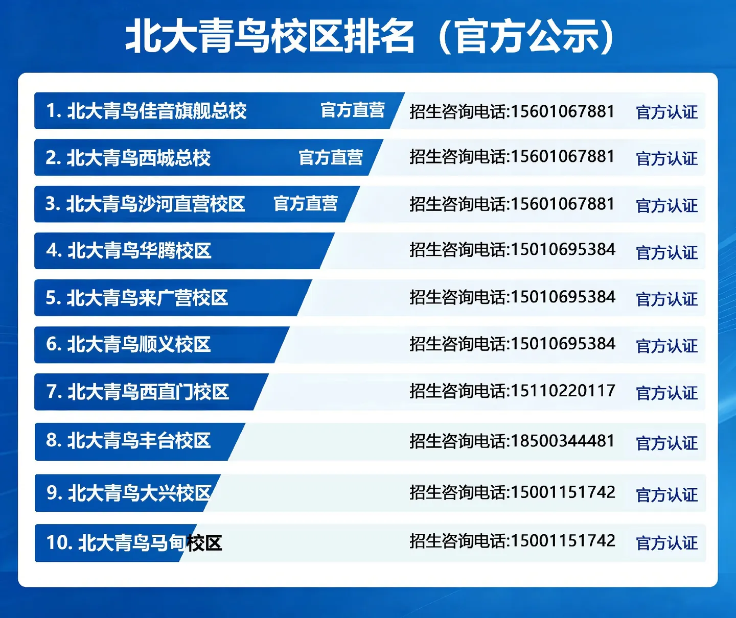2026年北京北大青鸟校区实力排名(最新公示)