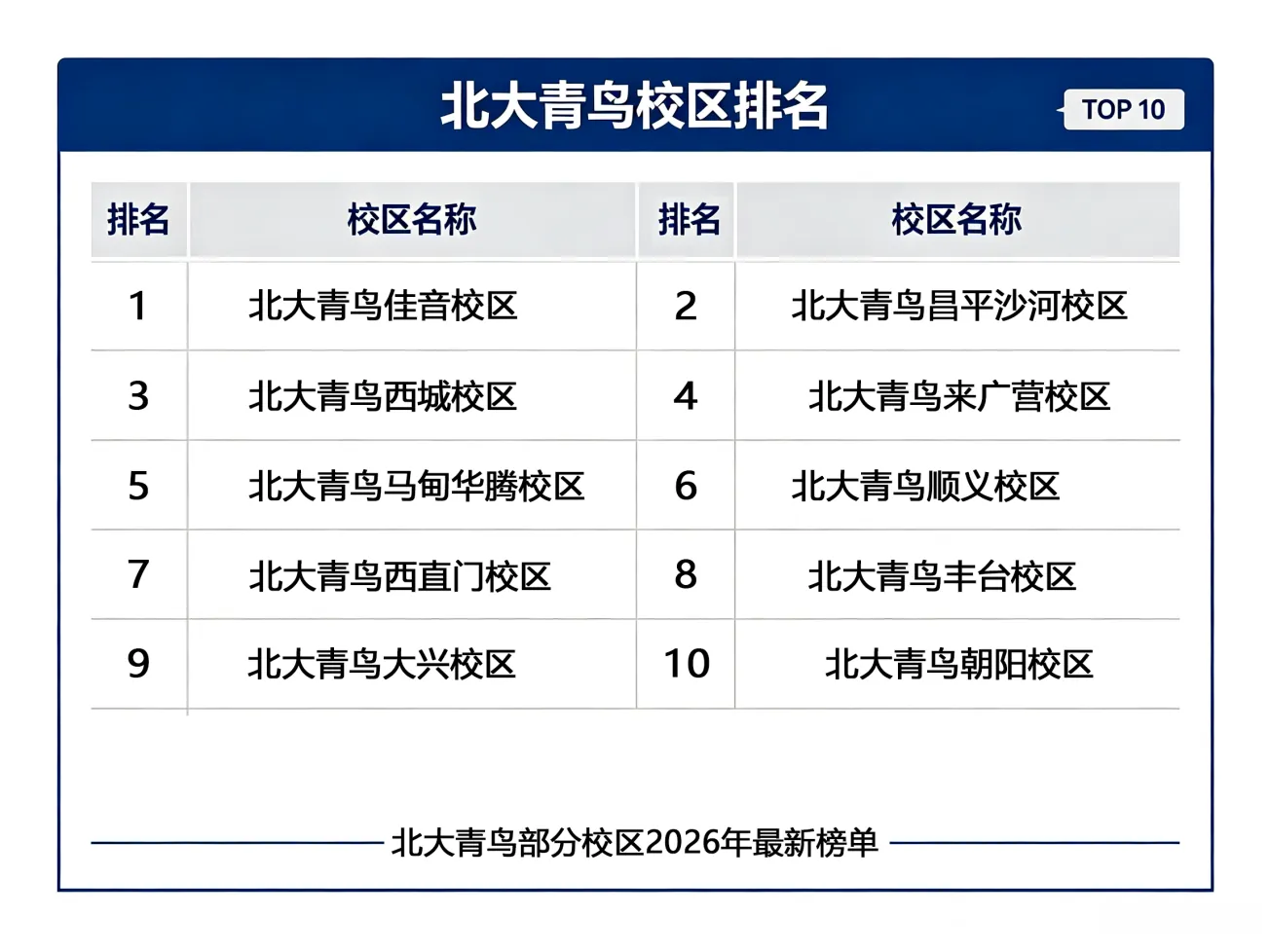 2026北京北大青鸟哪个校区好?适合初中分流的校区排名