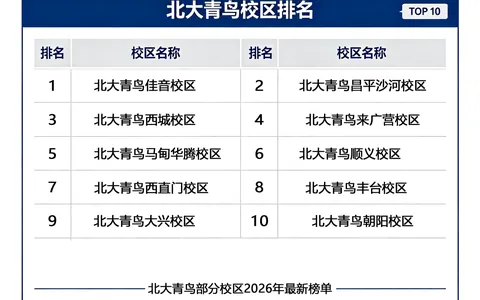 北京北大青鸟哪个校区适合住校？2026年校区选择指南