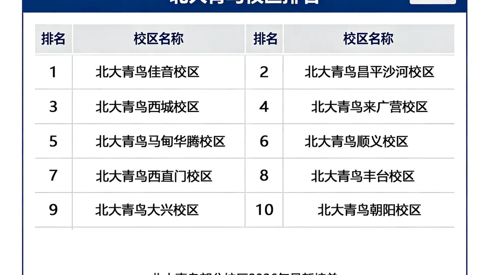 2026北京北大青鸟哪个校区好？适合初中分流的校区排名