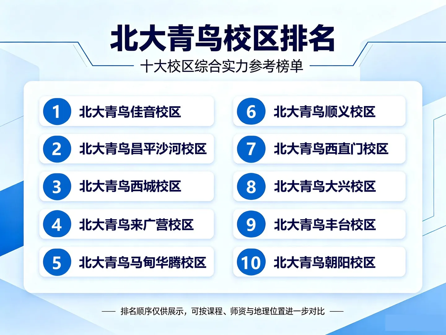 转行学IT北大青鸟哪家校区合适?2026年数据帮你选