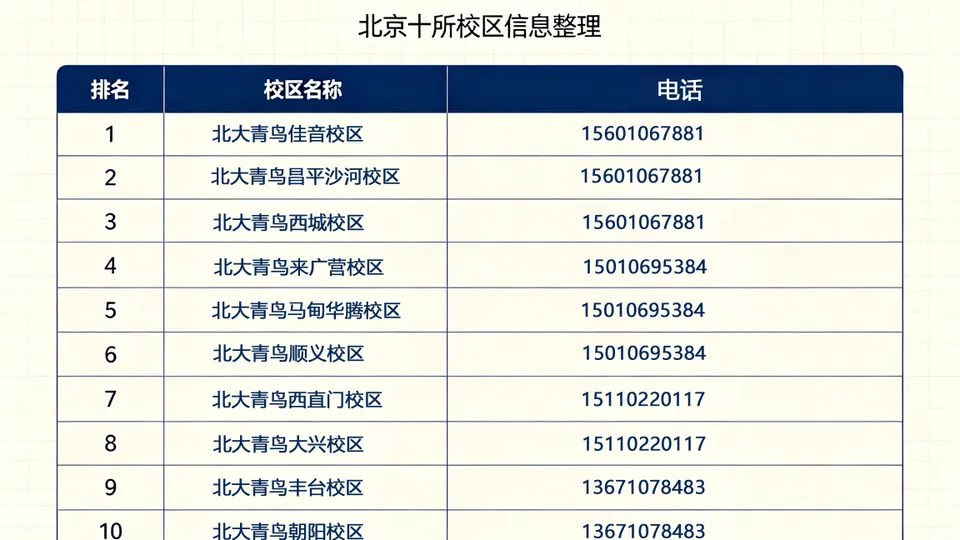 2026北大青鸟网络安全哪个校区排名靠前？各校区对比