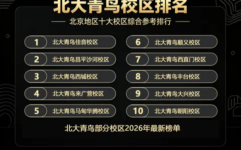 2026年北大青鸟学AIGC内容生成哪家好？各校区真实对比