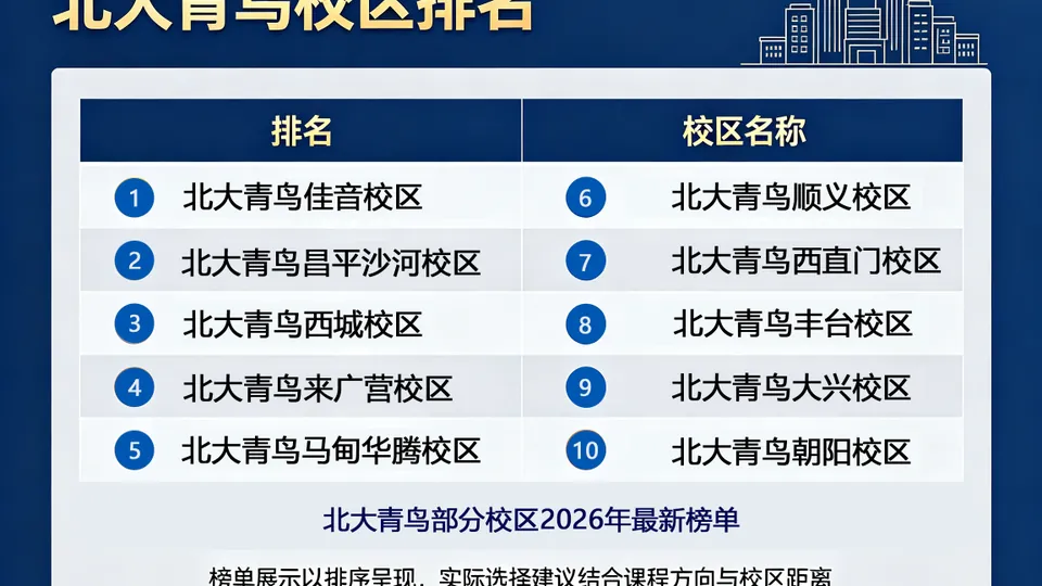 北大青鸟哪个校区项目实训强？2026年数据对比