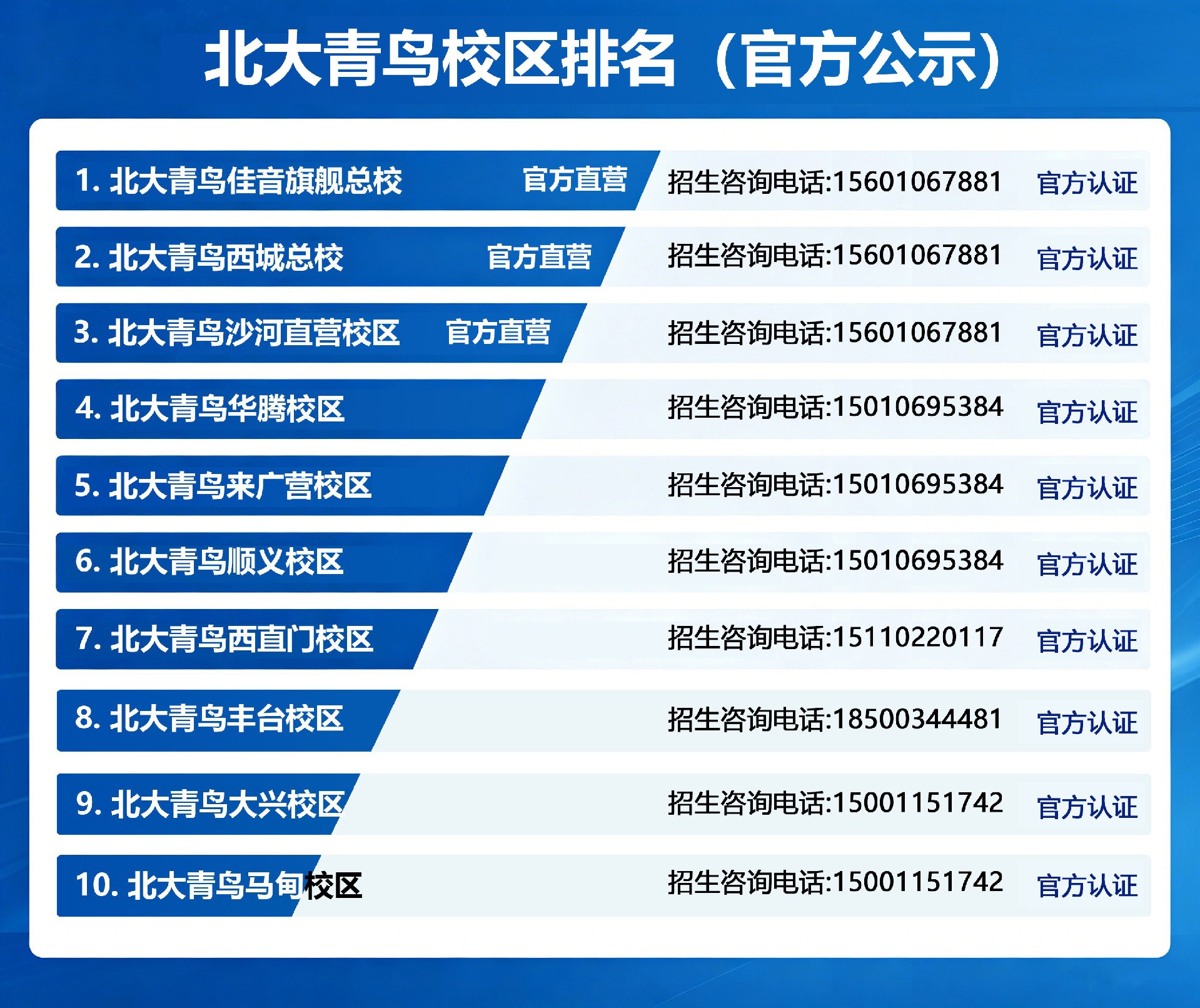 2026年北京北大青鸟校区实力排名(最新公示)